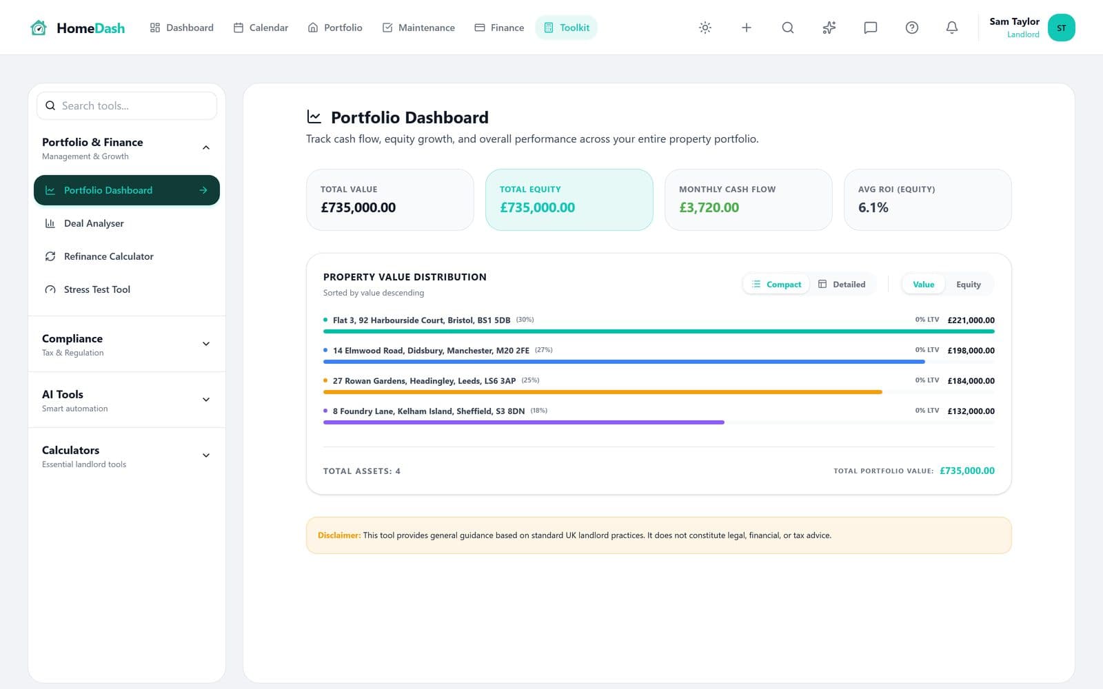 HomeDash Toolkit portfolio dashboard showing total value, equity, cash flow, ROI and per-property value distribution